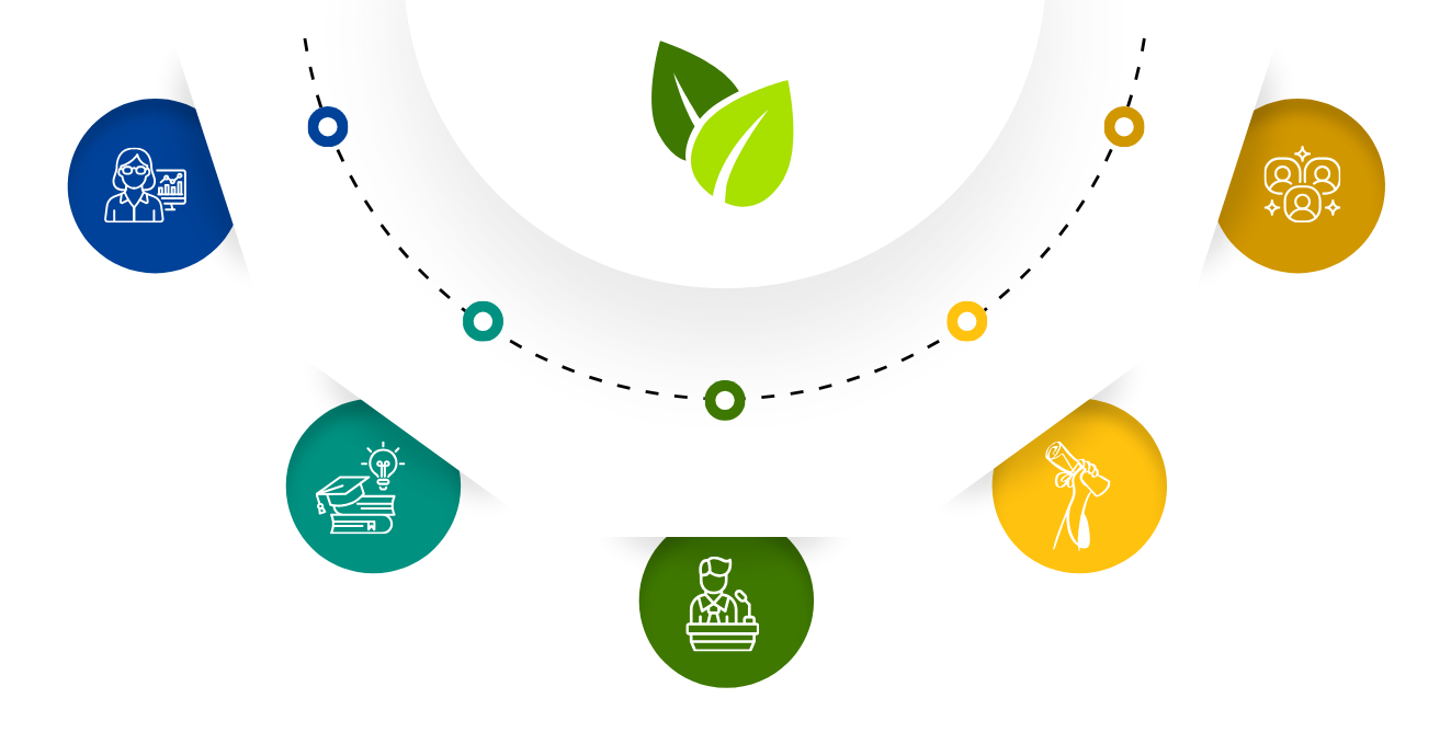 Innovación y Bioeconomía