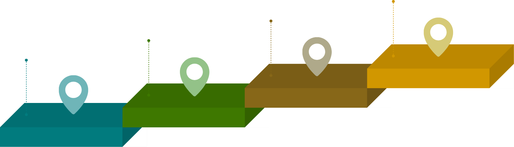 Escalera de evolución del Repositorio Institucional